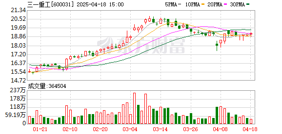 大利好！千亿市值大公司大手笔回购！股价大涨！