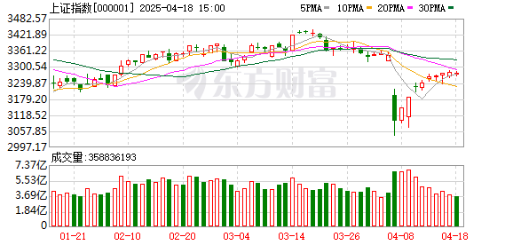 3月19日北向资金最新动向（附十大成交股）