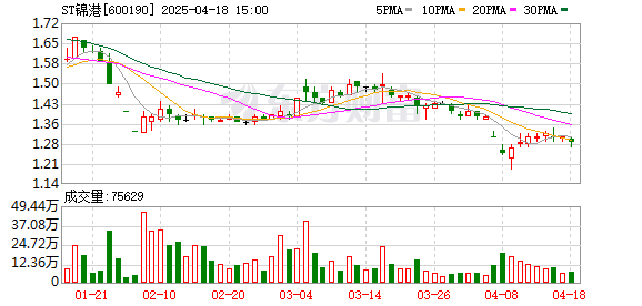 *ST东方董事长辞任ST锦港副董事长！东方集团未来还会继续委任董事吗？