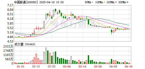 中国联通原副总曹兴信被逮捕！他搞权色、钱色交易 还非法收受巨额财物！