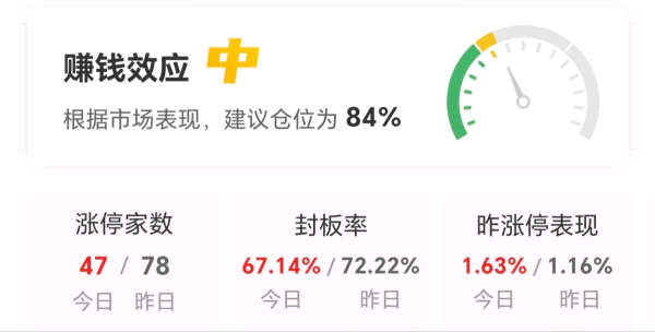 【午报】47股涨停！电力股大涨 韶能股份涨停