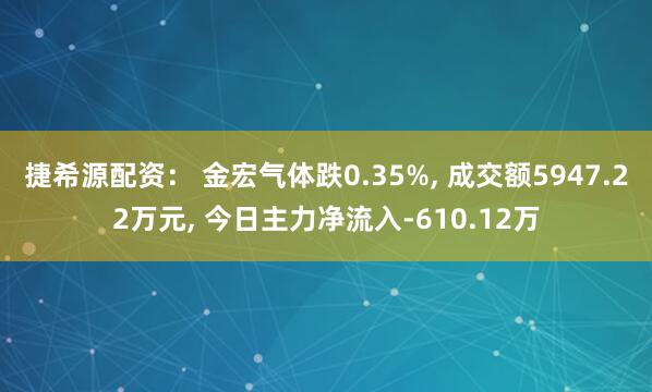 捷希源配资： 金宏气体跌0.35%, 成交额5947.22万元, 今日主力净流入-610.12万
