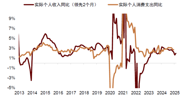 永信证劵： 中金：中国股票阶段性超配高股息与政策受益标的 关注科技股超跌反弹