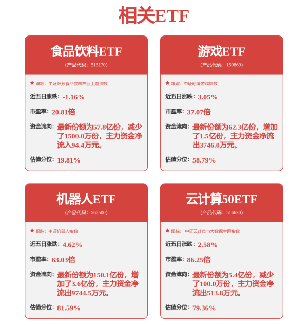 配资讨论网 美联储暗示或于6月降息，隔夜美股收涨超2%，港股互联网ETF大涨近3%