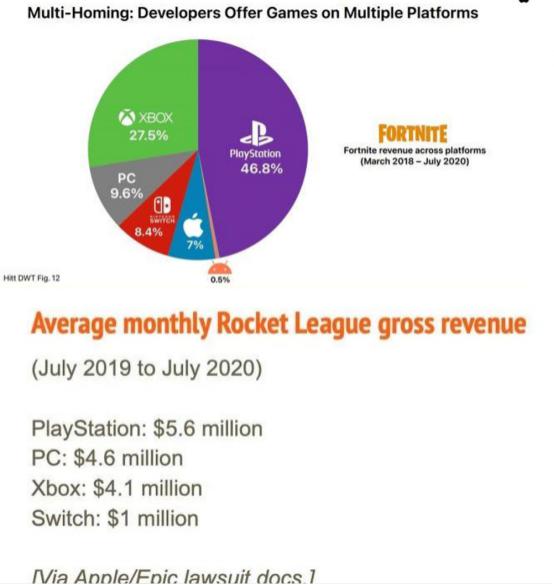 配资网站导航指南 苹果税的波澜才刚刚开始